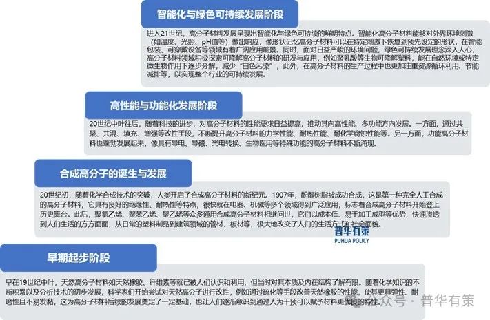 高分子材料行业发展趋势洞察：加速向高性能、多功能、智能化升级